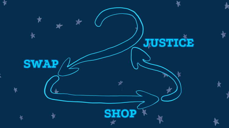 The Clothing Cycle